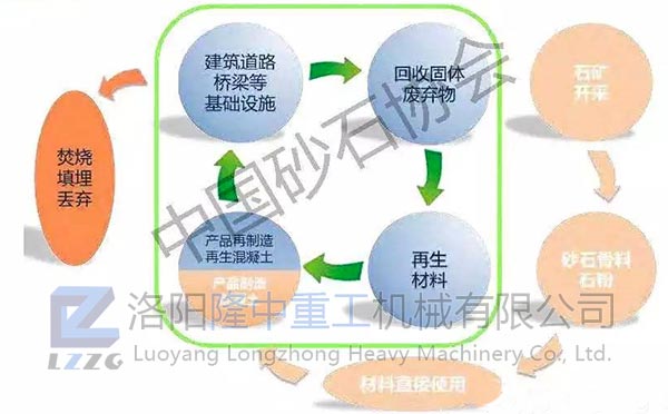 行业上下游关系g