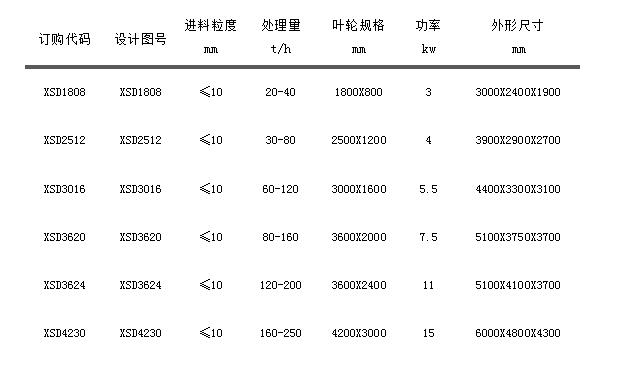 XSD轮式洗沙机.jpg