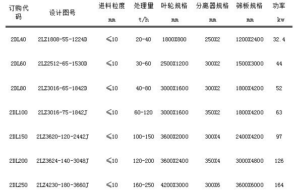 2LZ双轮洗砂回收一体机.jpg