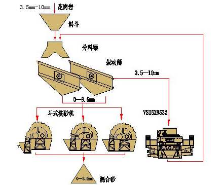 轮斗洗砂机