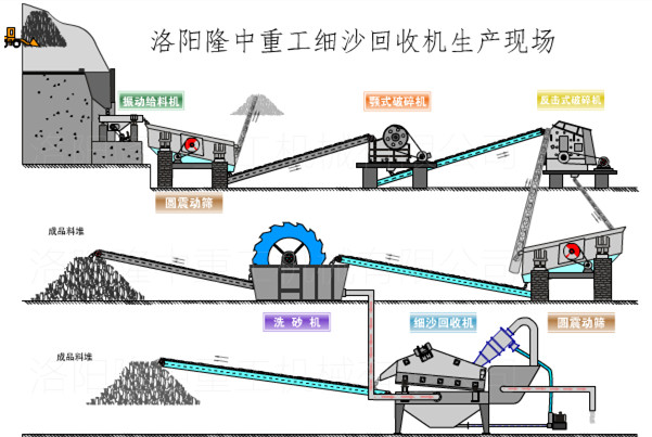 隆中砂石生产线