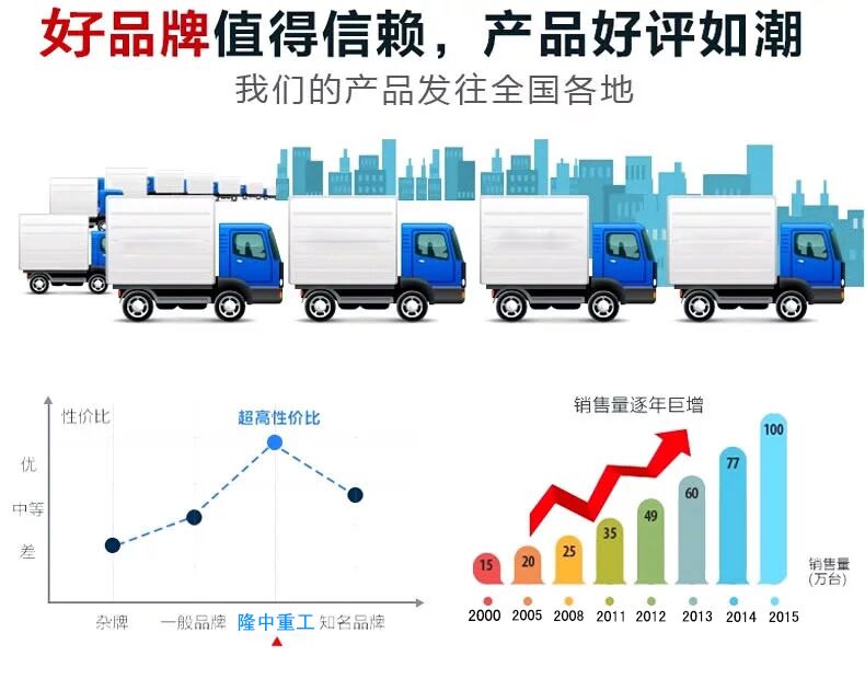 洗砂回收一体机好评图