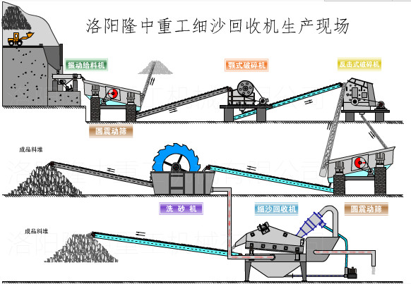 制砂生产线