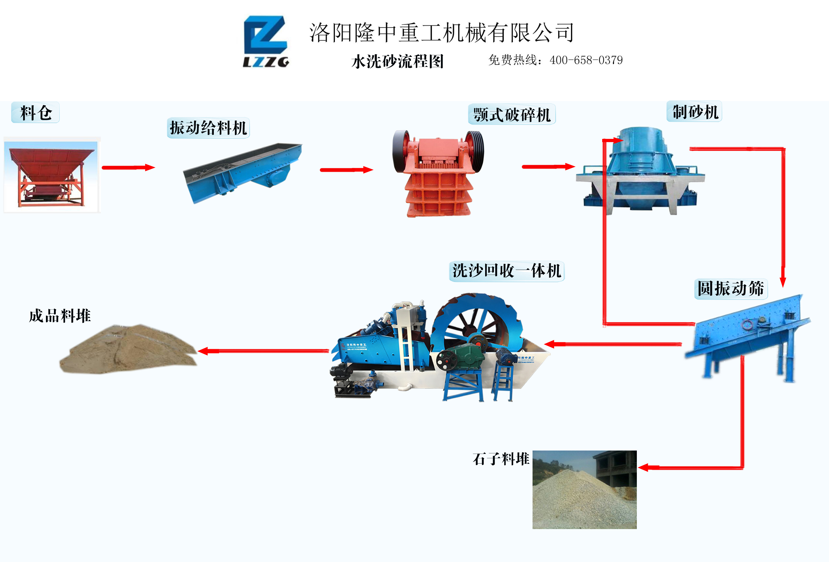 洗砂机流程图