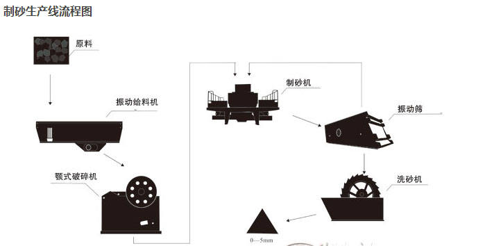 制砂生产线流程图.jpg