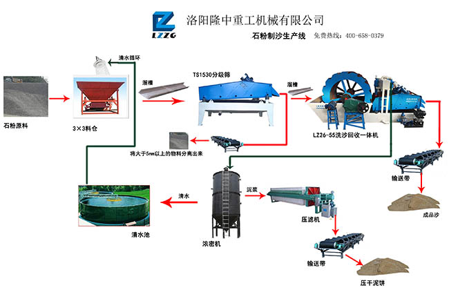 海南省海口市邱总石粉制沙生产线.jpg