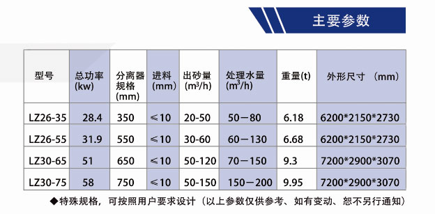 洗砂回收一体机技术参数.jpg