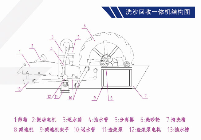 洗砂回收一体机结构图.jpg