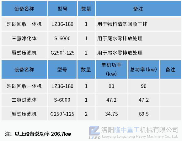 设备配置