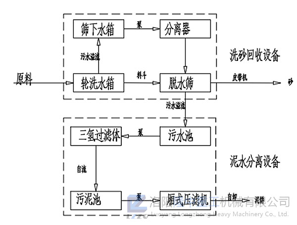 工艺流程图