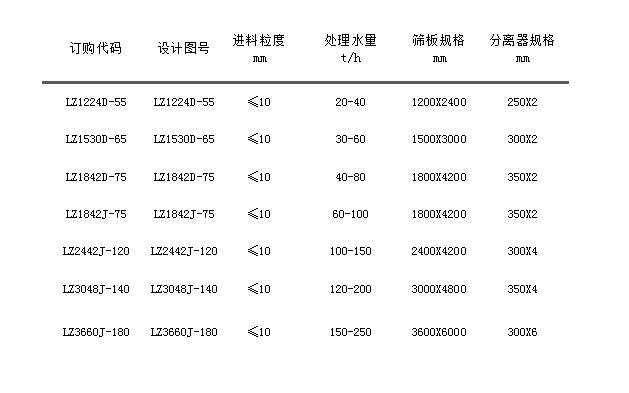 LZ系列第六代细沙回收机.jpg