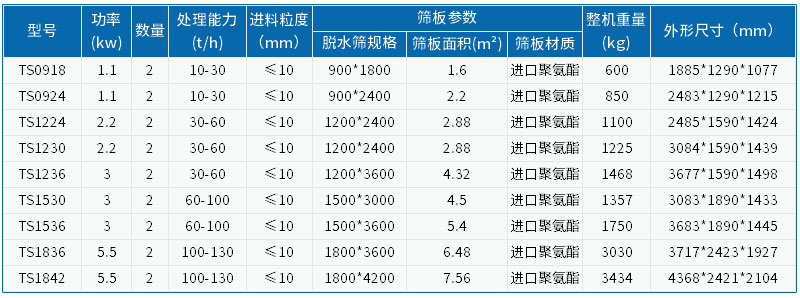 振动筛参数