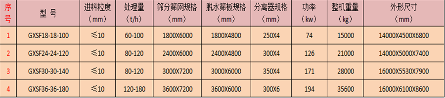 é«˜æ•ˆç­›åˆ†å›žæ”¶ä¸€ä½“æœºè§„æ ¼è¡¨_å‰¯æœ¬.png