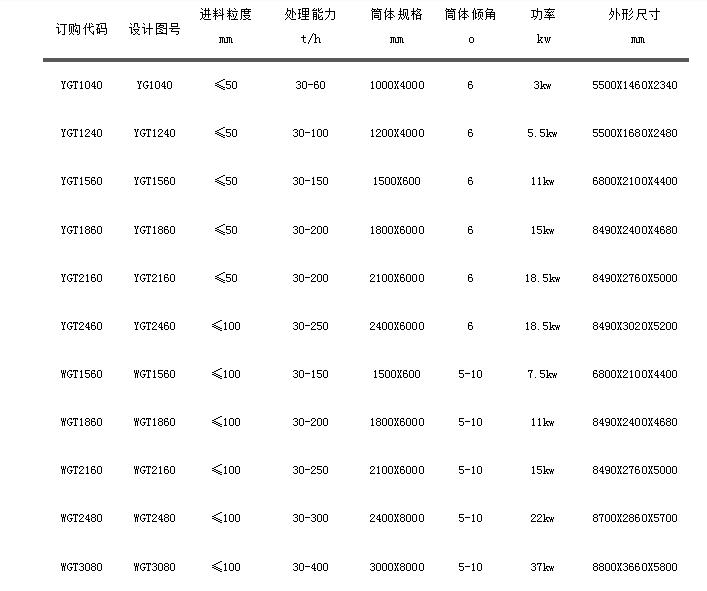 GT滚筒筛.jpg